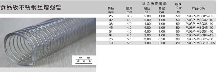 食品级不锈钢丝增强管-下.jpg