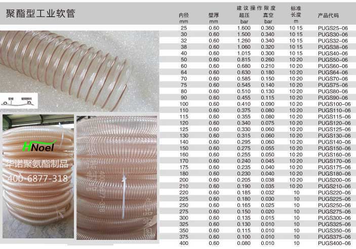 聚酯型工业软管-下图.jpg