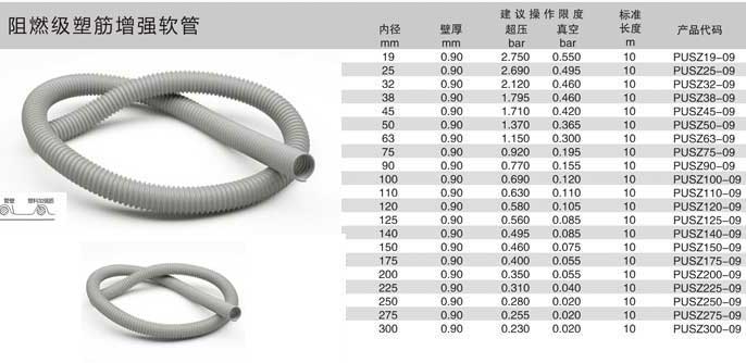 阻燃级塑筋增强软管-下图.jpg